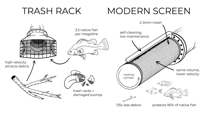 Better Farming, Better Fishing.